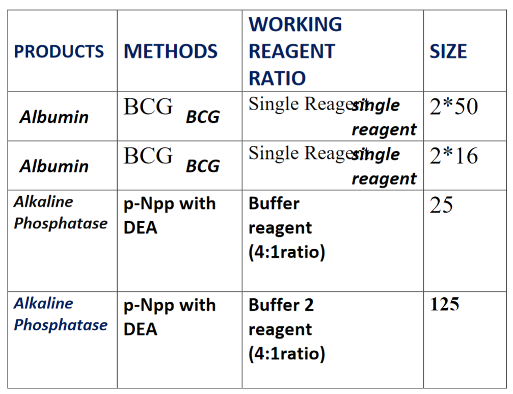 BIOCHEMISTRY LIQUID
REAGENTS